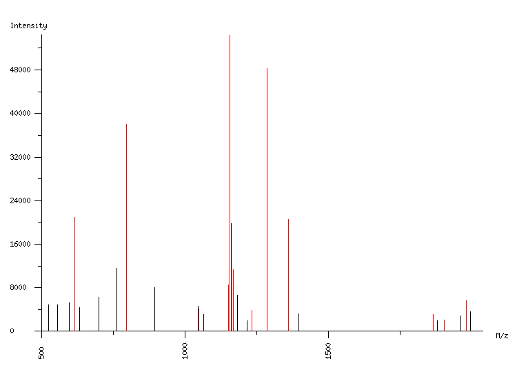 Mass spectrometry diagram