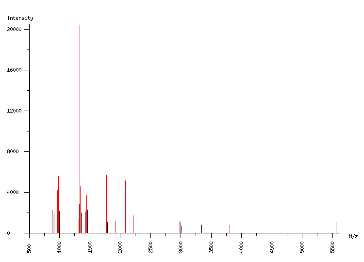 Mass spectrometry diagram