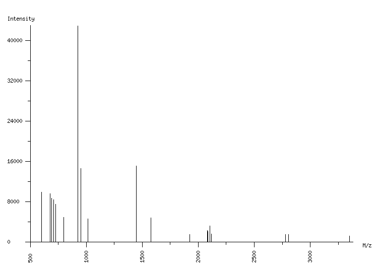 Mass spectrometry diagram