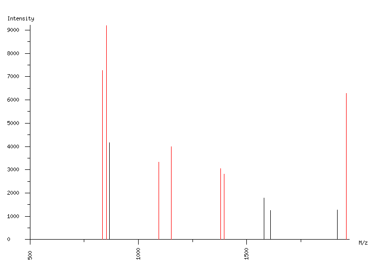 Mass spectrometry diagram