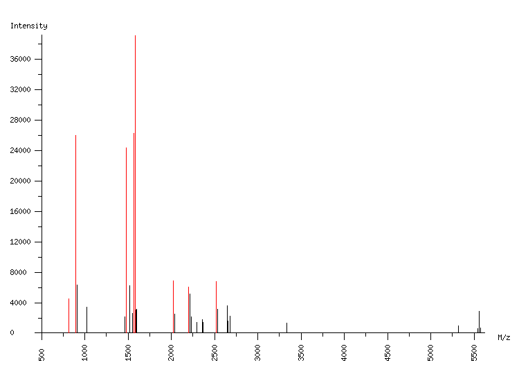 Mass spectrometry diagram