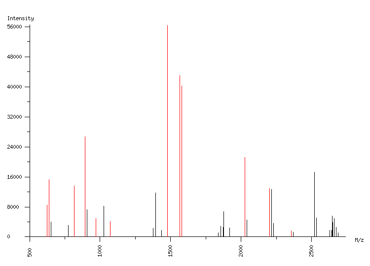 Mass spectrometry diagram