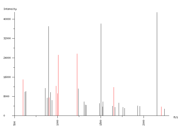 Mass spectrometry diagram