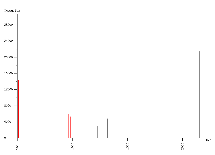 Mass spectrometry diagram