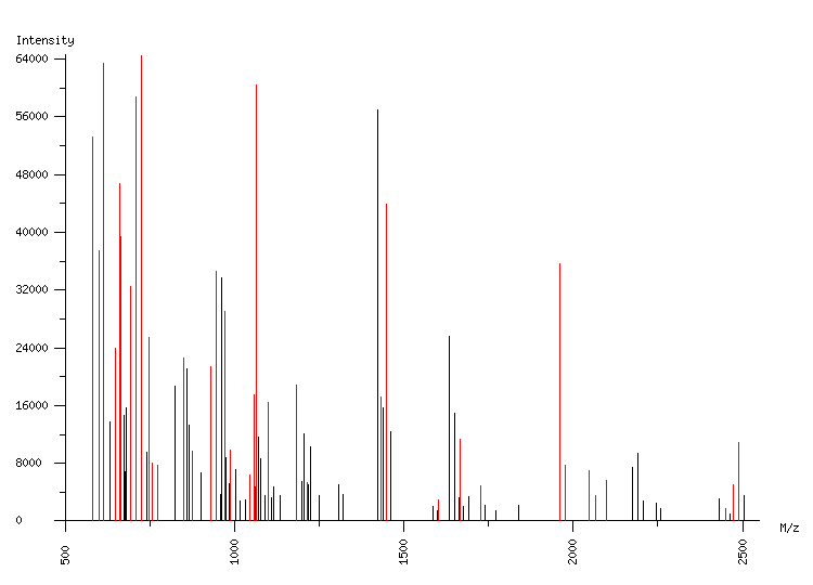 Mass spectrometry diagram