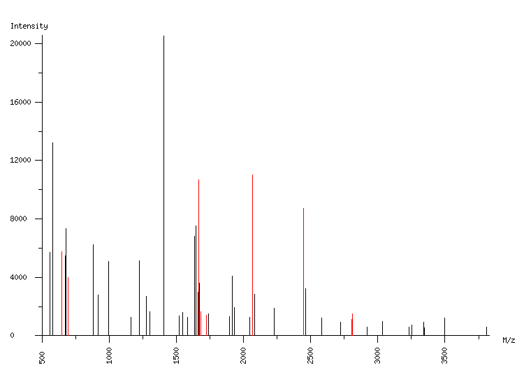 Mass spectrometry diagram