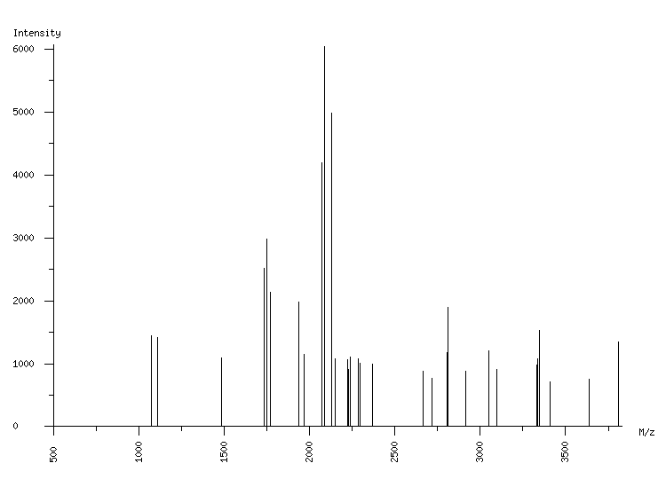 Mass spectrometry diagram