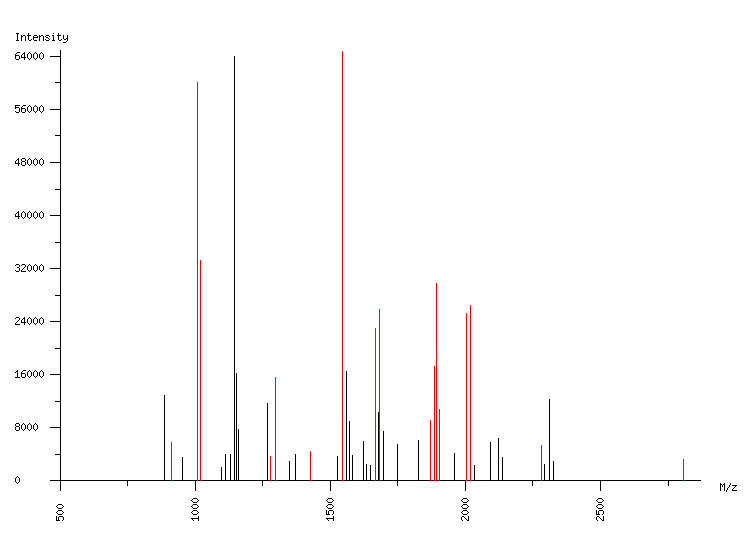 Mass spectrometry diagram