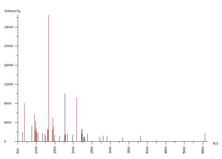 Mass spectrometry diagram