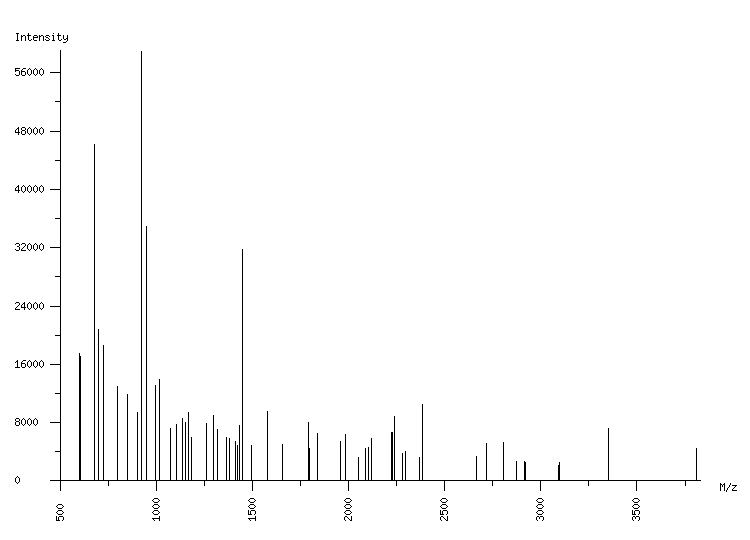 Mass spectrometry diagram