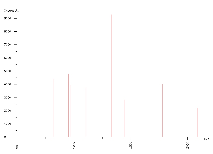 Mass spectrometry diagram