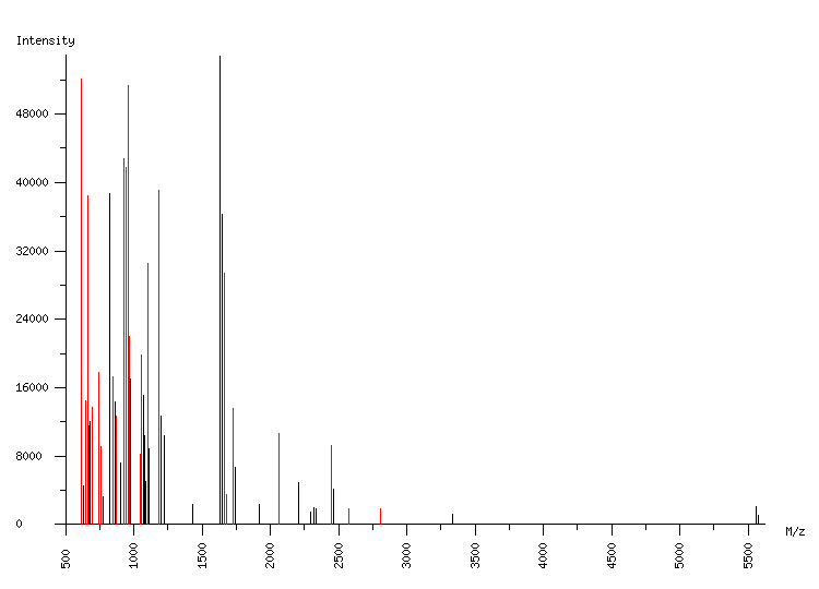 Mass spectrometry diagram