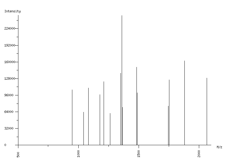 Mass spectrometry diagram