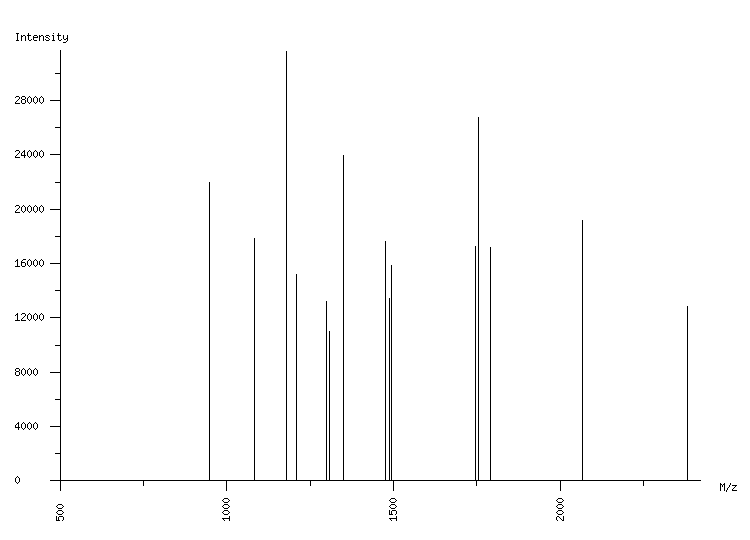 Mass spectrometry diagram