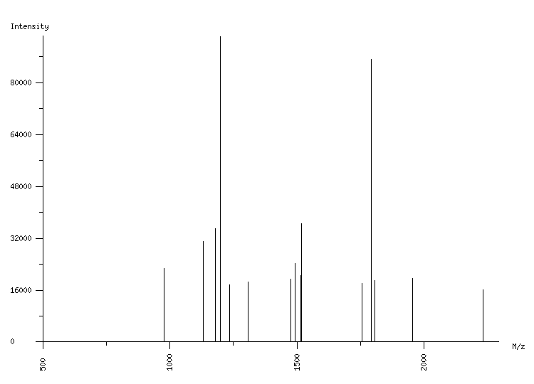 Mass spectrometry diagram