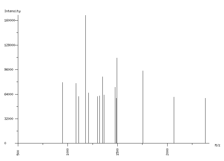 Mass spectrometry diagram