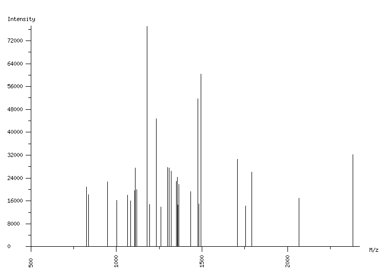 Mass spectrometry diagram