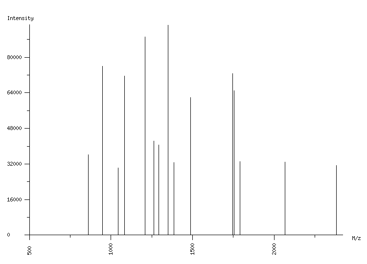 Mass spectrometry diagram