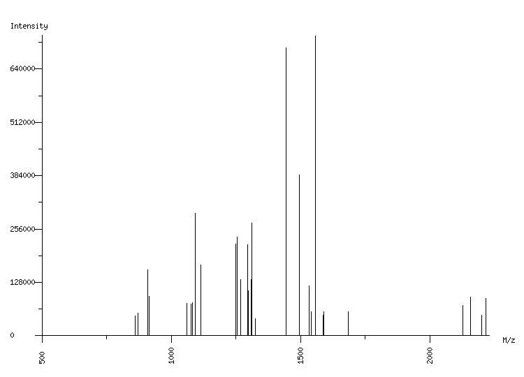 Mass spectrometry diagram