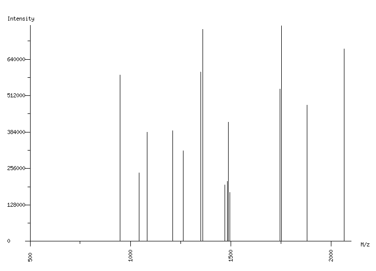 Mass spectrometry diagram