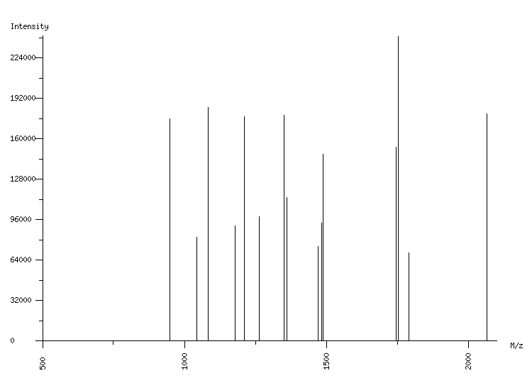 Mass spectrometry diagram