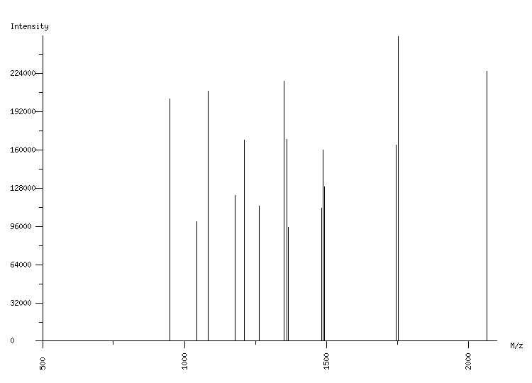 Mass spectrometry diagram