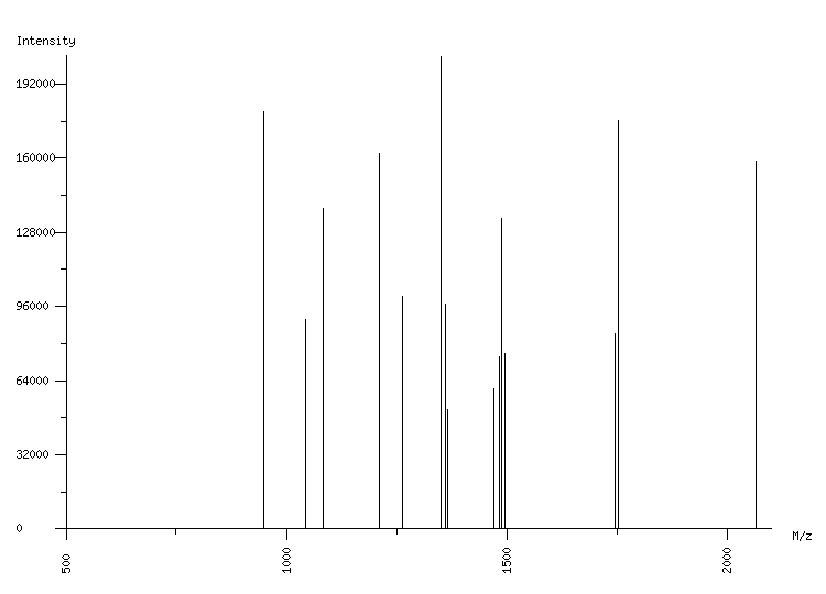 Mass spectrometry diagram