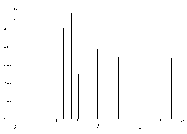 Mass spectrometry diagram