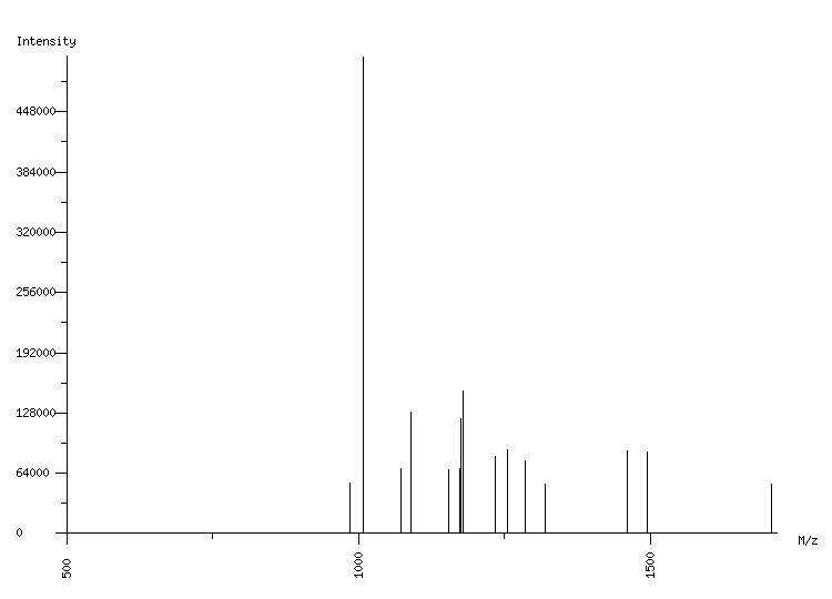 Mass spectrometry diagram