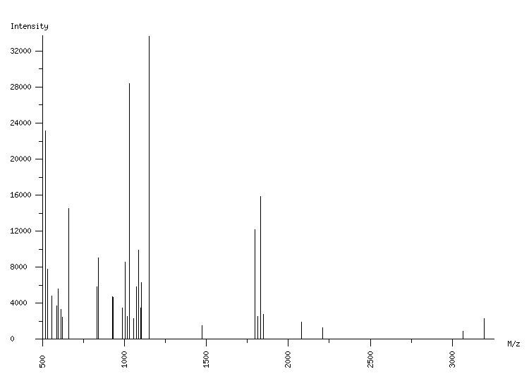 Mass spectrometry diagram