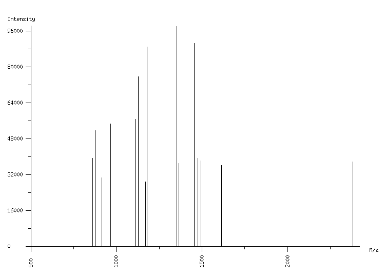 Mass spectrometry diagram