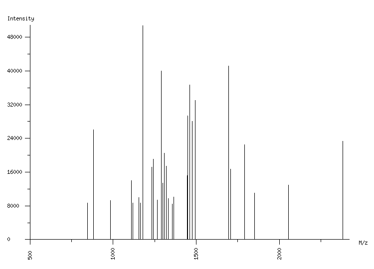 Mass spectrometry diagram