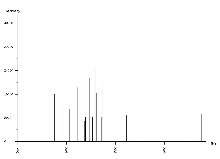 Mass spectrometry diagram