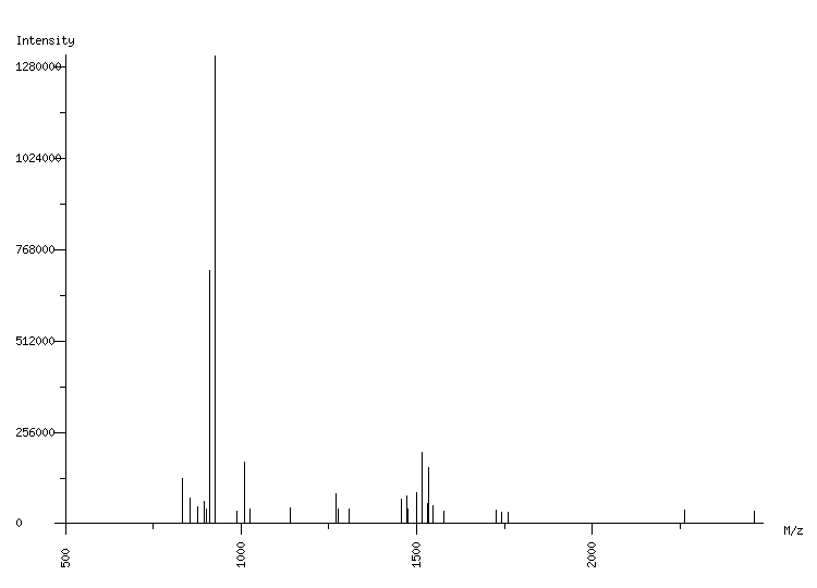 Mass spectrometry diagram