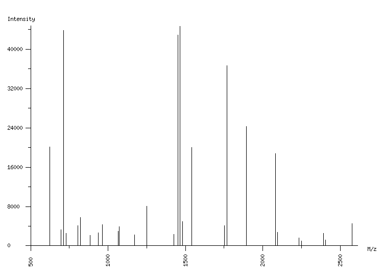 Mass spectrometry diagram