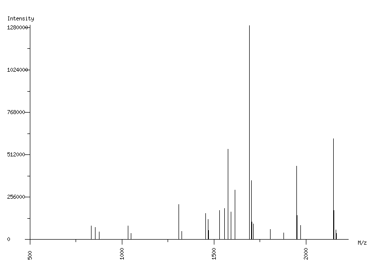 Mass spectrometry diagram