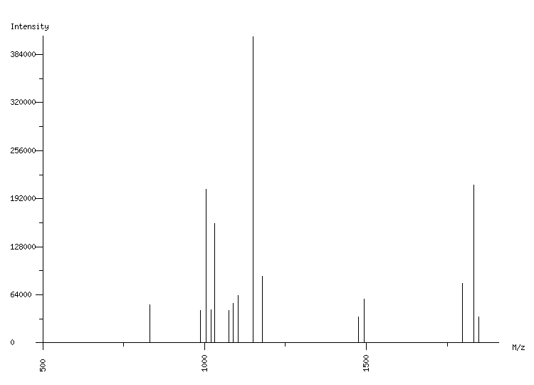 Mass spectrometry diagram