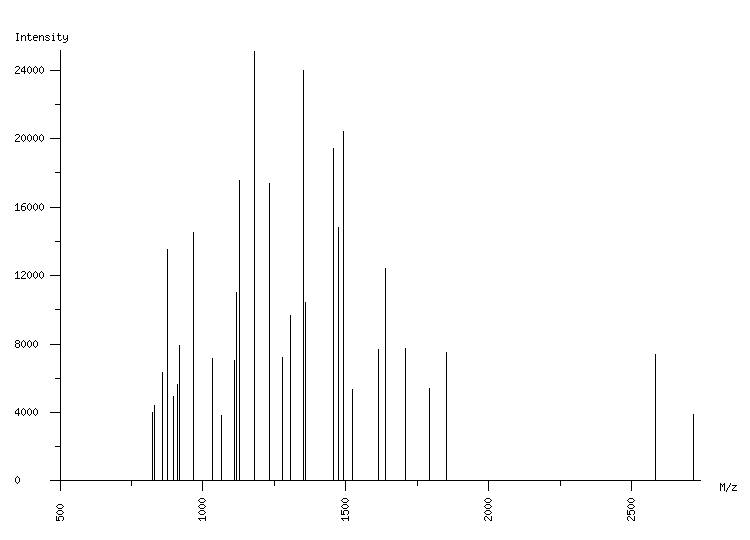 Mass spectrometry diagram