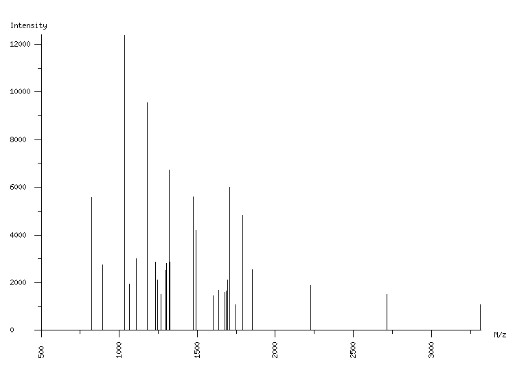 Mass spectrometry diagram