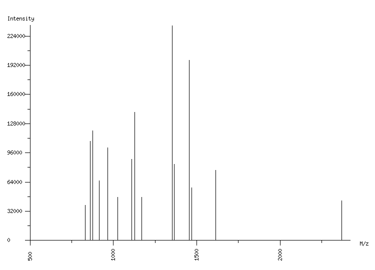 Mass spectrometry diagram