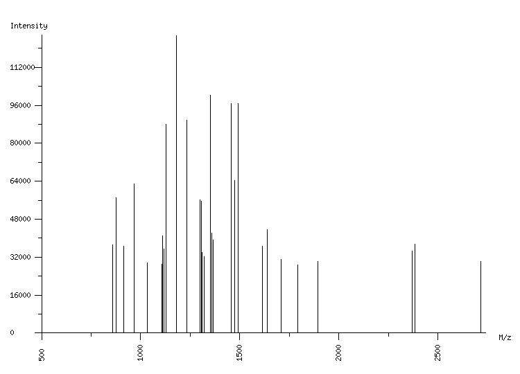 Mass spectrometry diagram