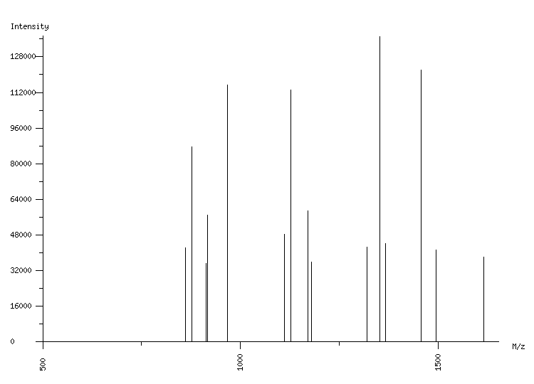 Mass spectrometry diagram