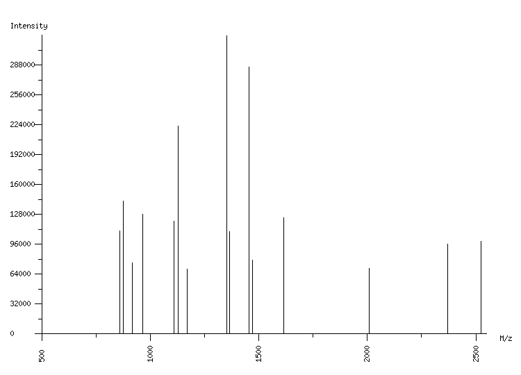 Mass spectrometry diagram