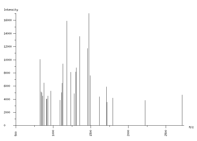 Mass spectrometry diagram