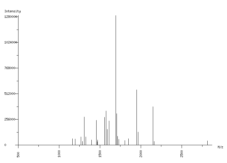 Mass spectrometry diagram