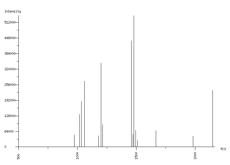 Mass spectrometry diagram