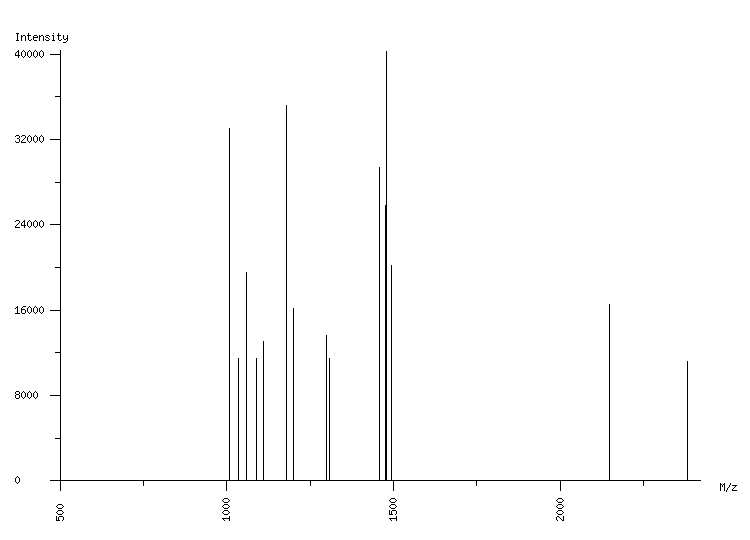 Mass spectrometry diagram