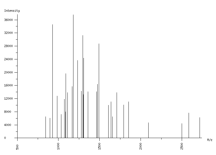 Mass spectrometry diagram