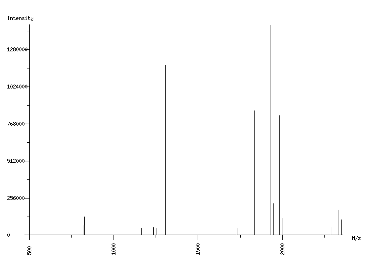 Mass spectrometry diagram