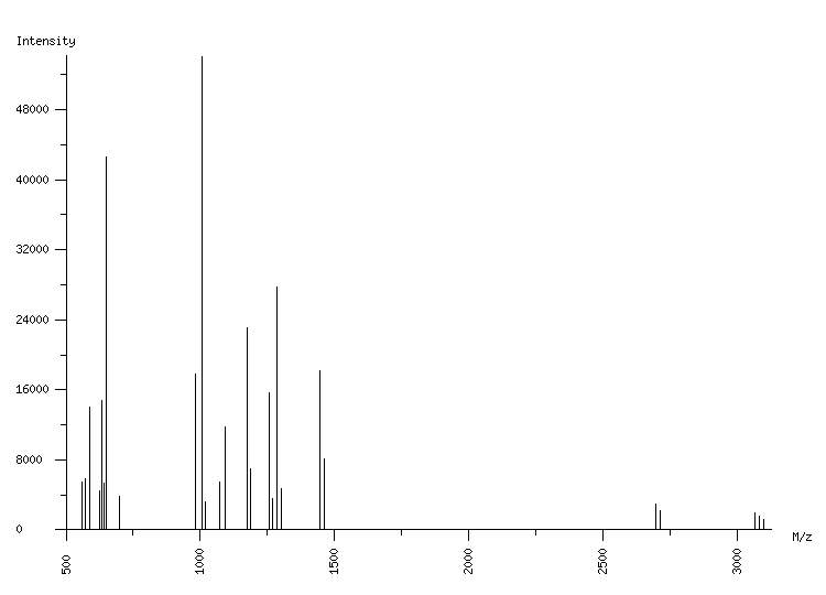 Mass spectrometry diagram